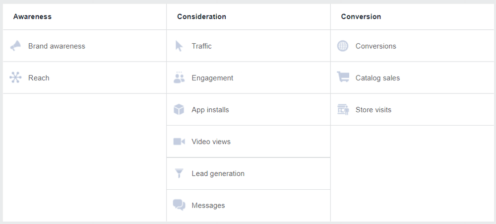 Facebook Objectives