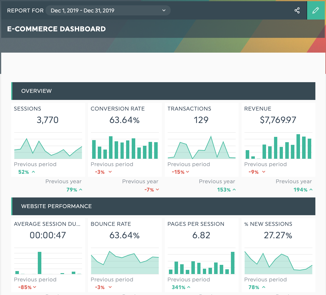 ecommerce report template