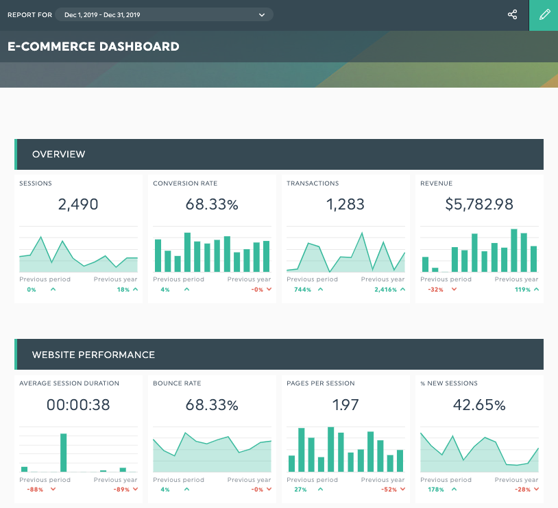 ecommerce website analysis report template