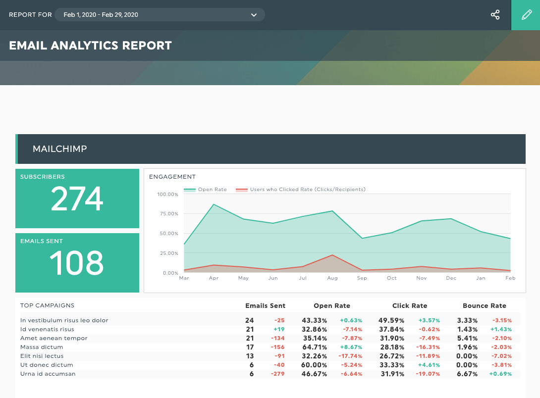 email report example