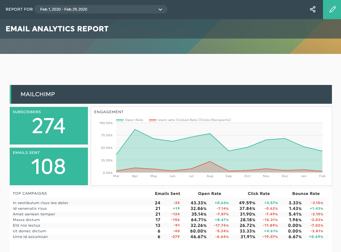 Email Marketing Report Template Excel