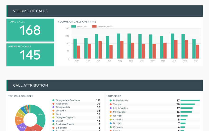 callrail dashboard