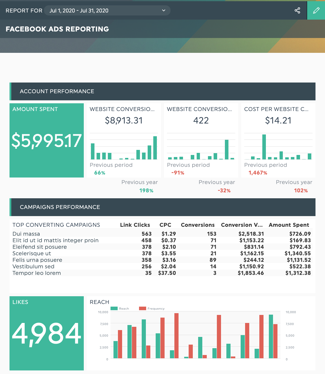 facebook reporting vorlage