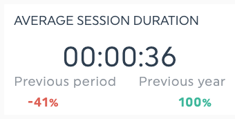 session duration