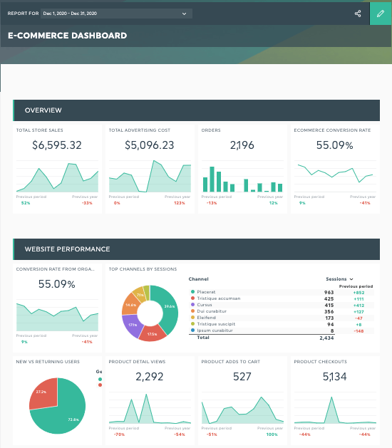 KPI Dashboard For Tracking Business Performance One Pager Sample