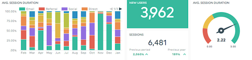 how to write a social media monthly report