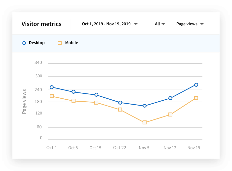 linkedin analytics