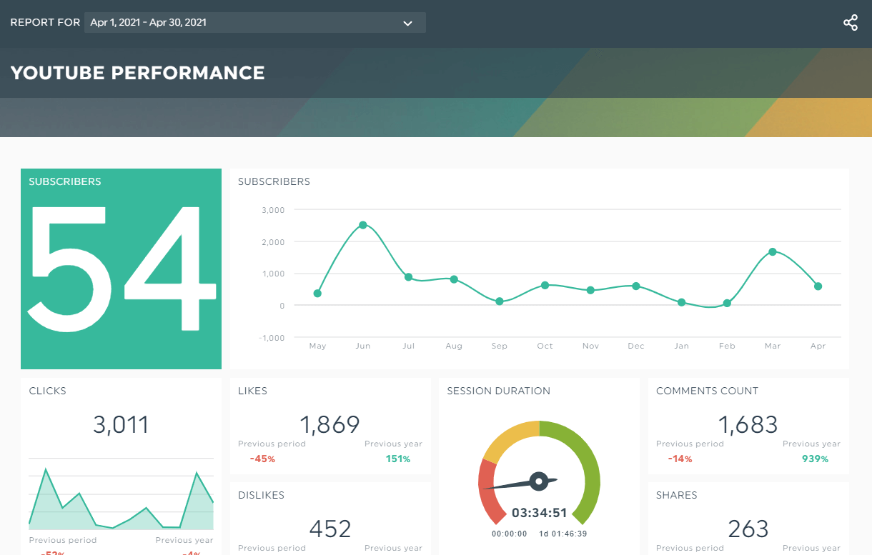 social media analytics report template for youtube