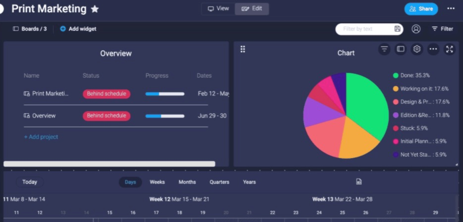 a monday.com productivity dashboard