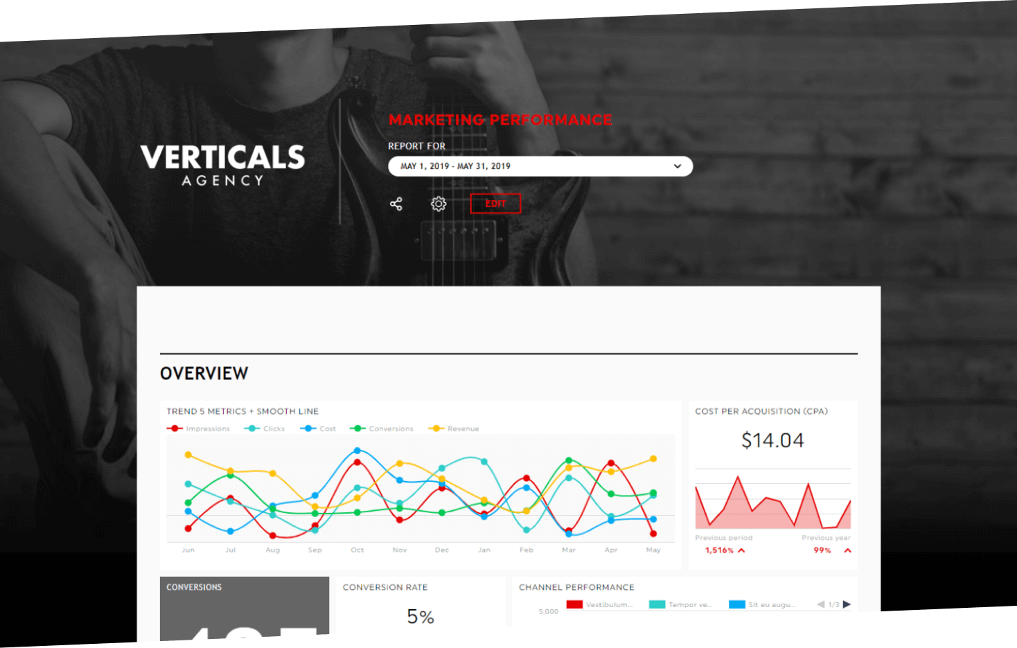 marketing dashboard