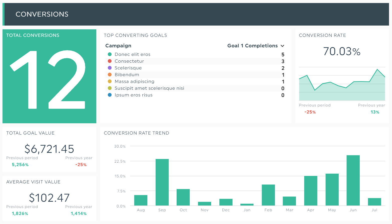 Metrics to analyze the Brand Presence on Social Media