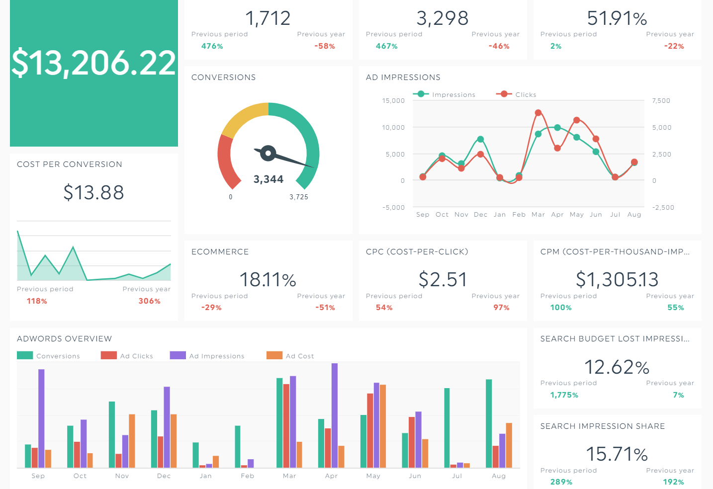 excel executive dashboard template