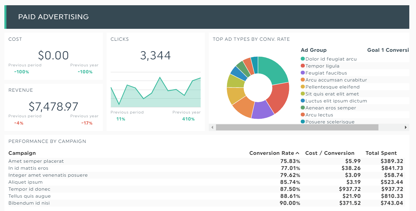 excel executive dashboard template