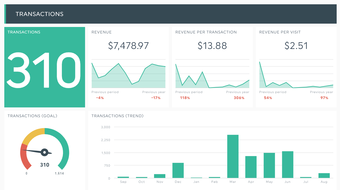 excel executive dashboard template