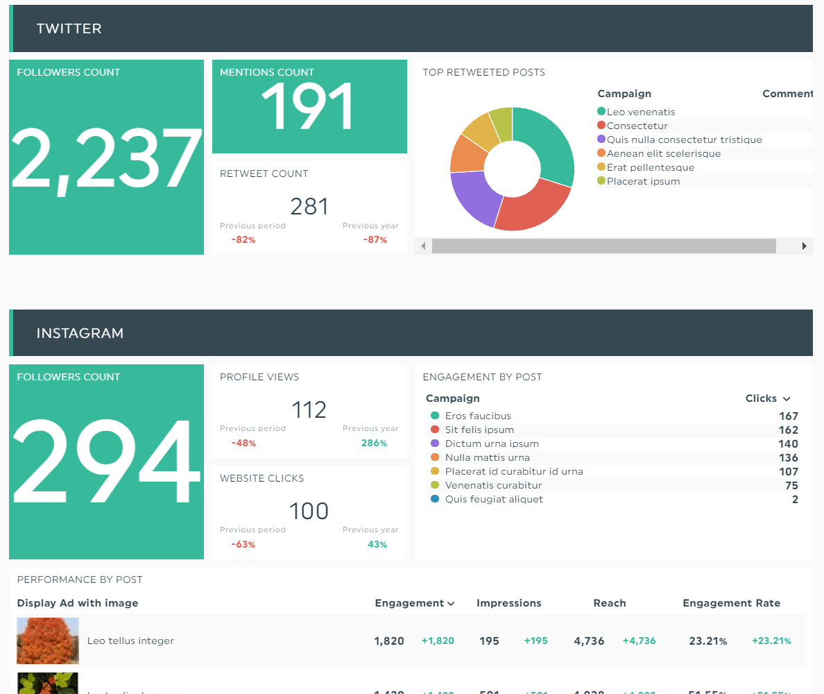 report analysis of a company