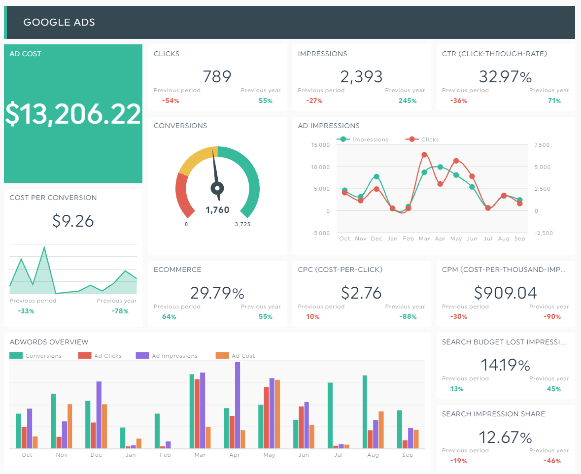 report analysis of a company