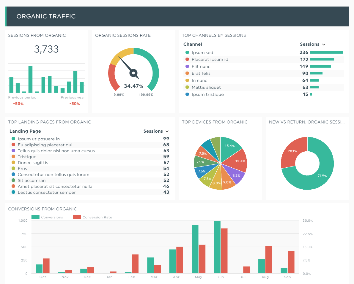 report analysis of a company