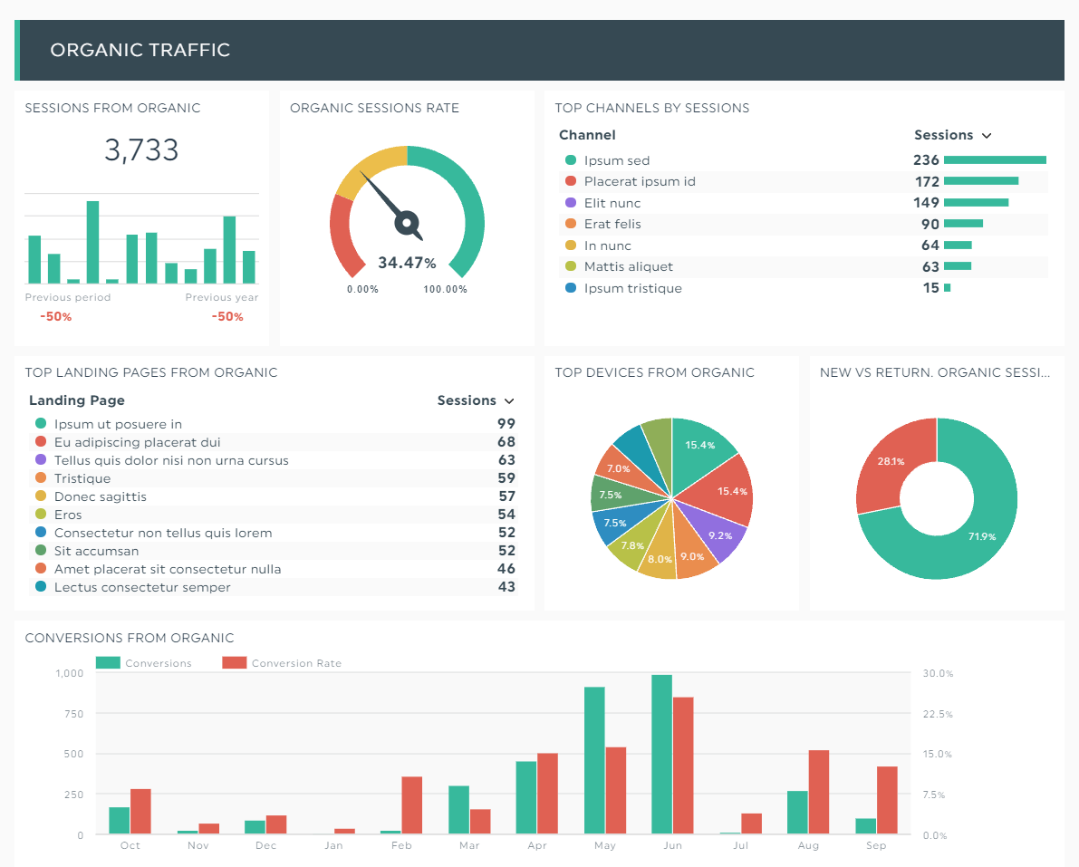 Data Analytics Sample Reports