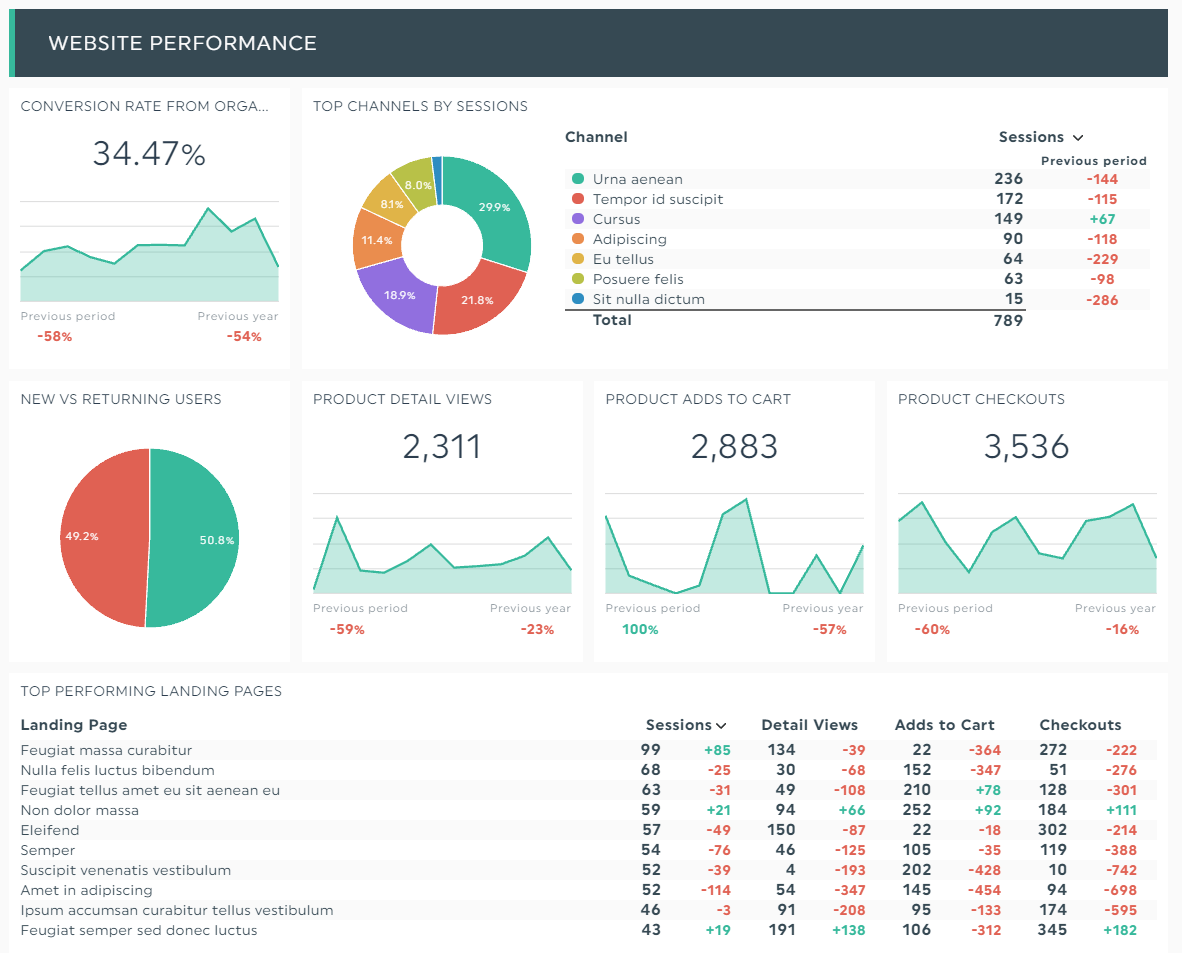 data analytics sample reports