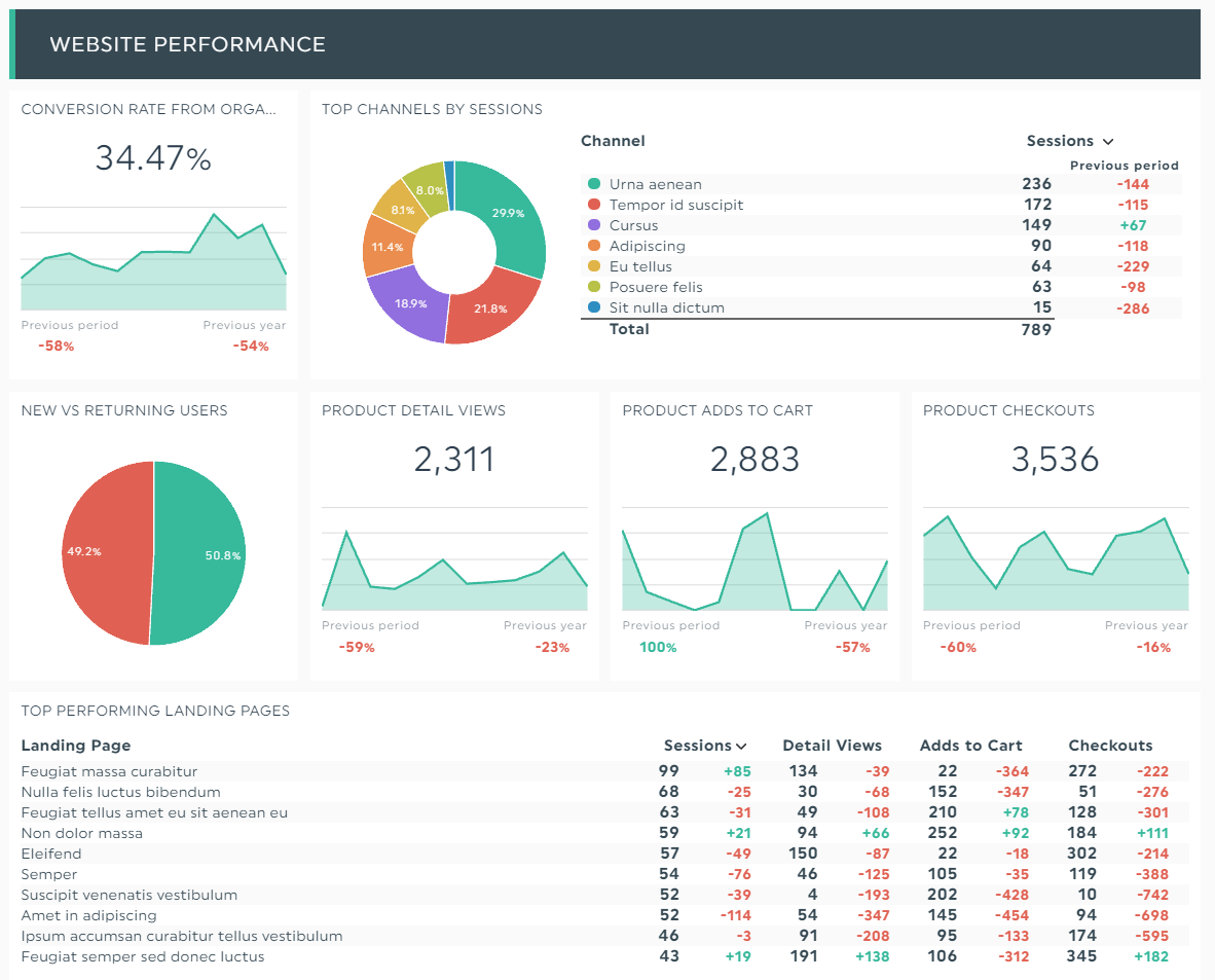 report analysis of a company