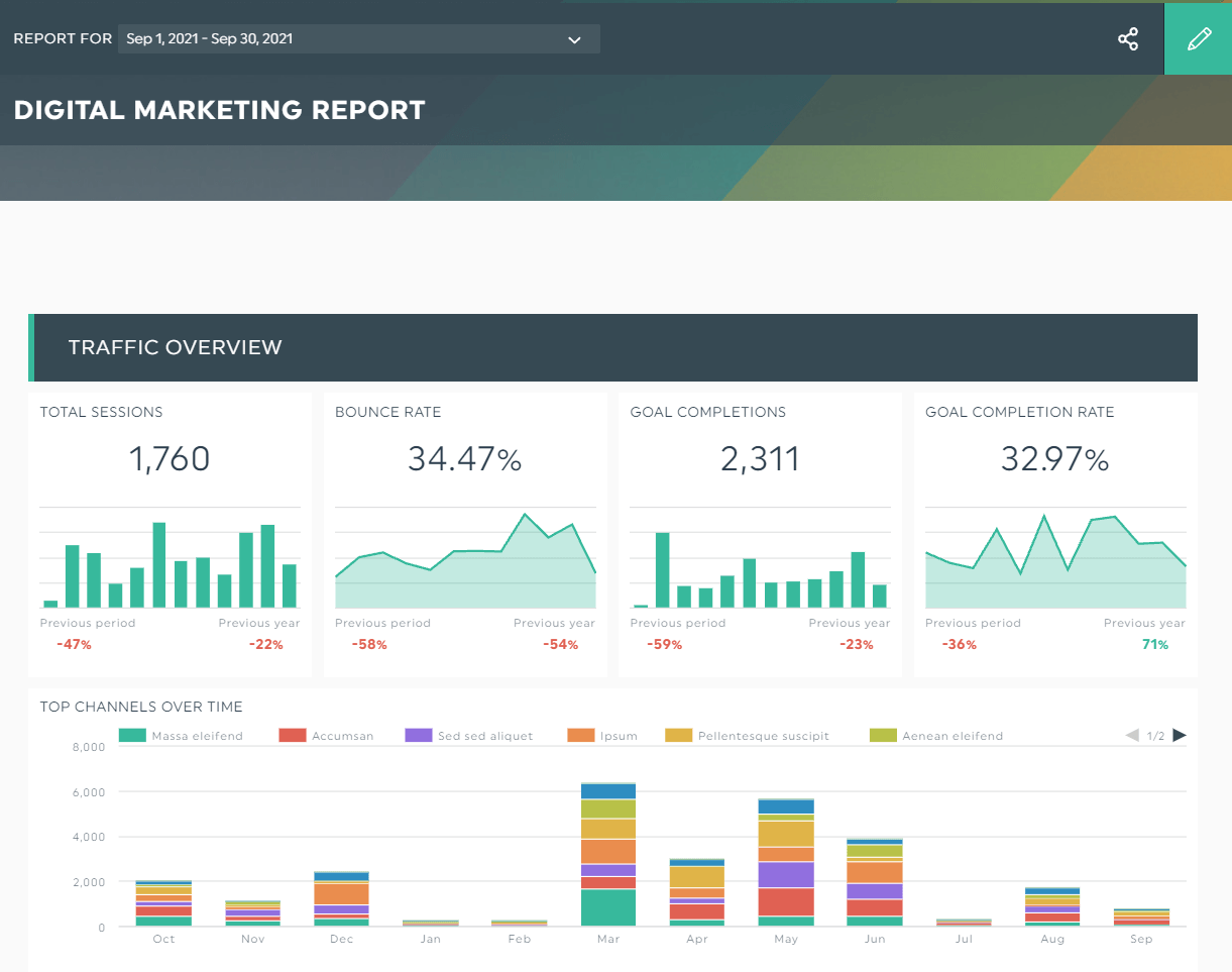 how to write a research analysis report