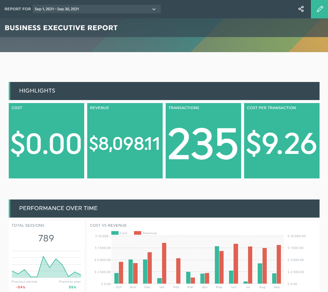 report analysis of a company