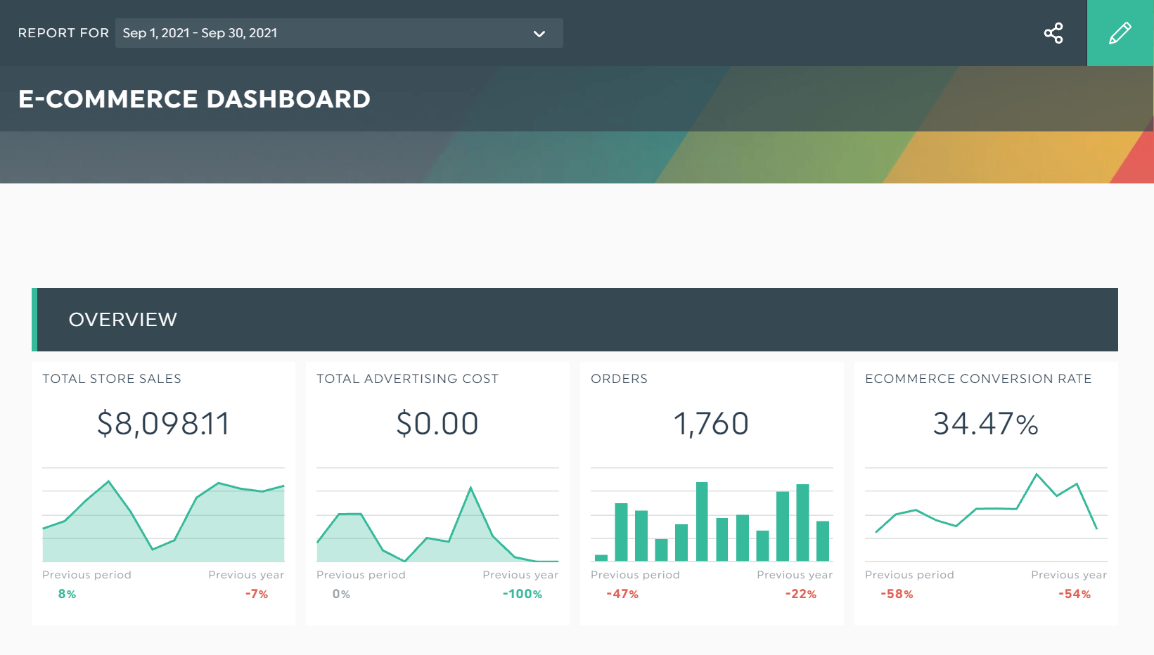 report analysis of a company