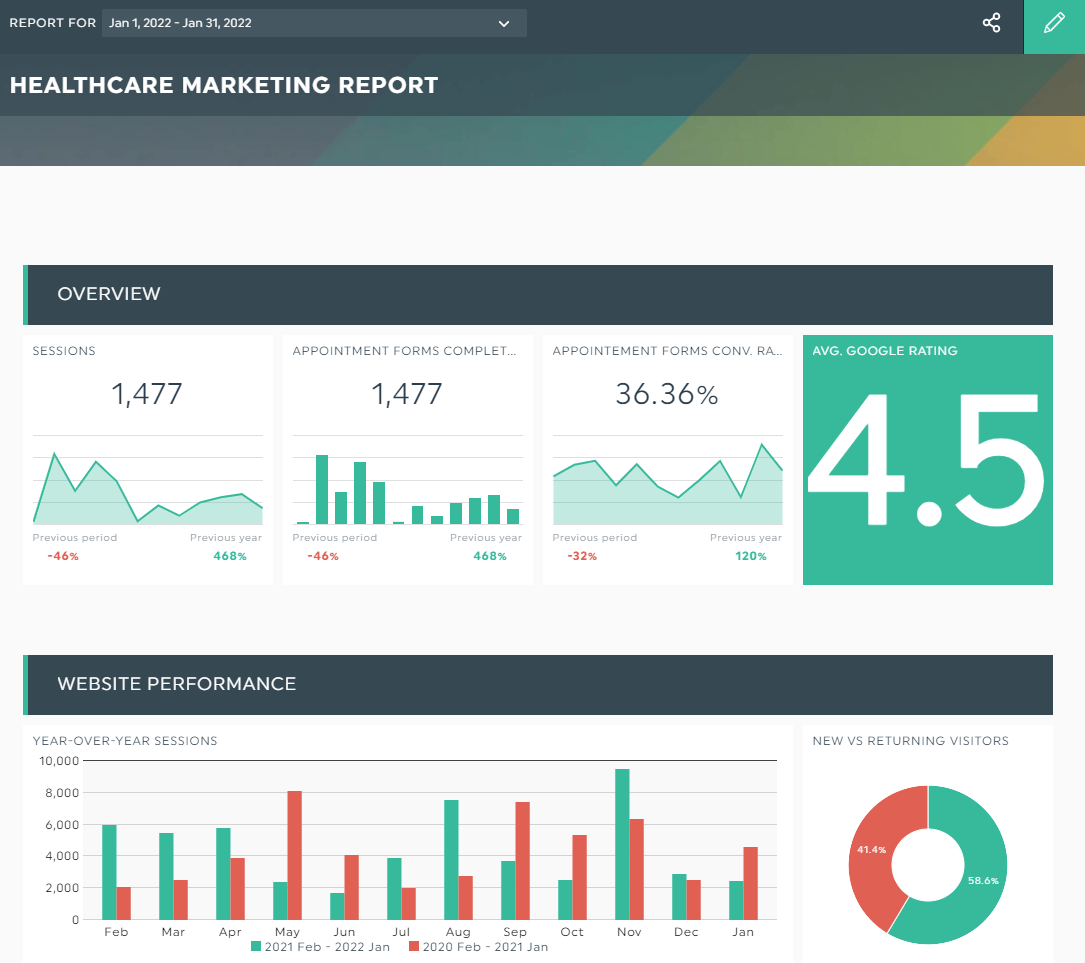 sample operations dashboards