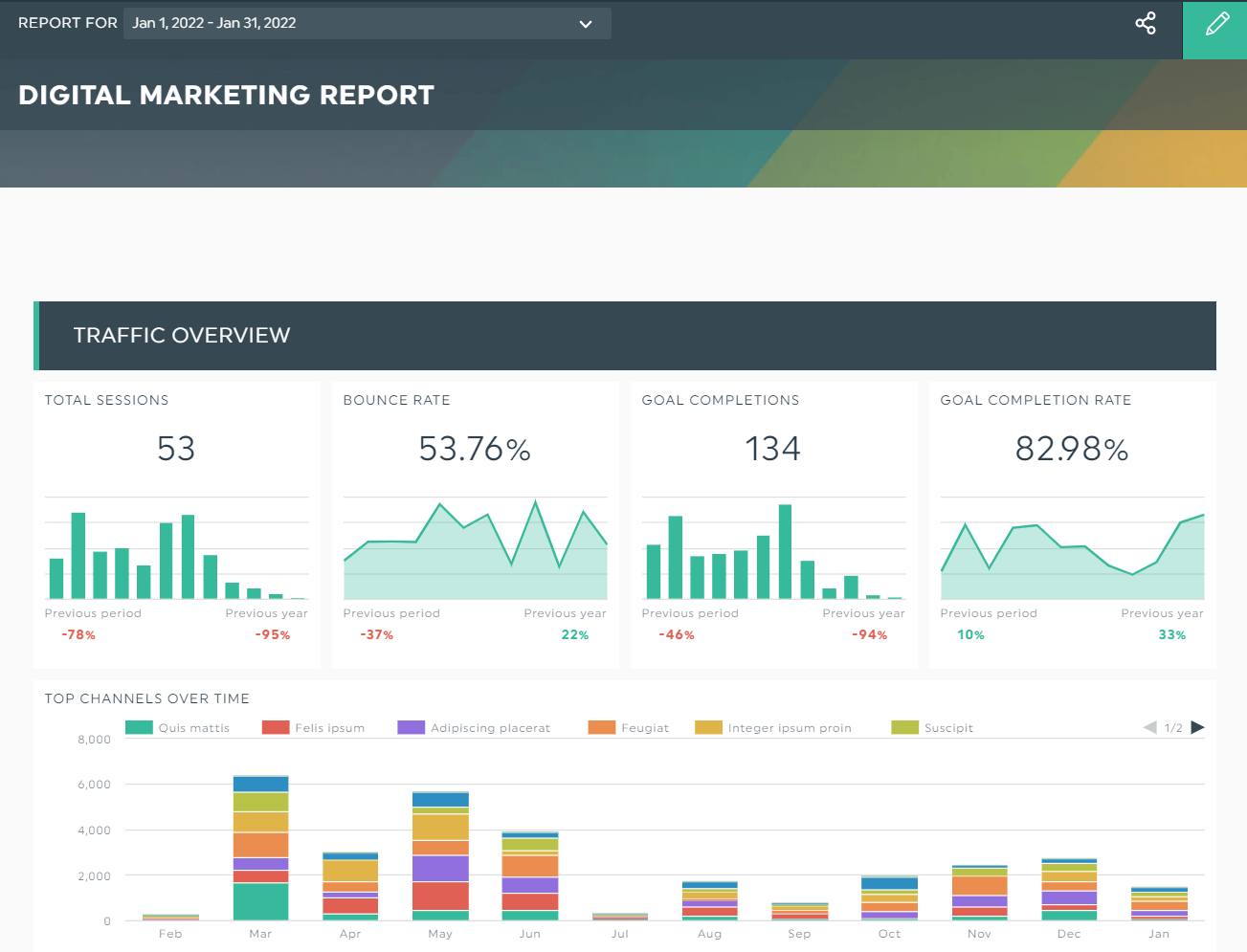 business planning dashboard template