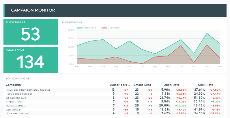 Email Analytics [Research]: 8 Email Marketing Metrics You Should Track