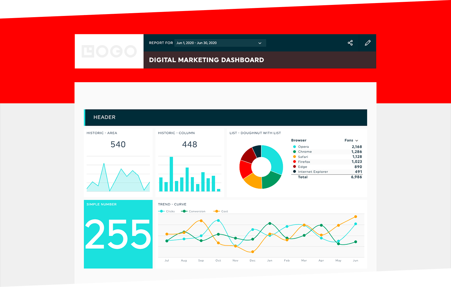 white label dashboard