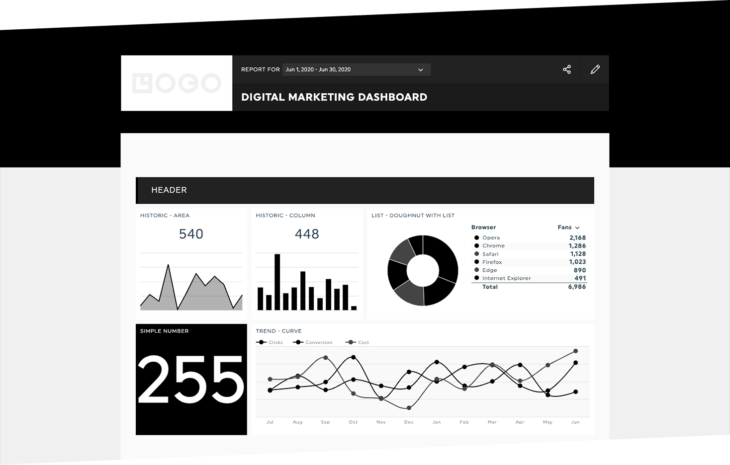 how to write a social media monthly report