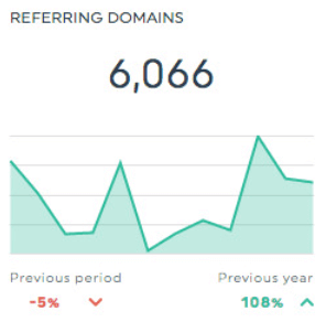 referring domains dashthis