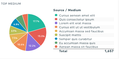 traffic sources