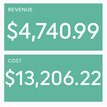 return on investment