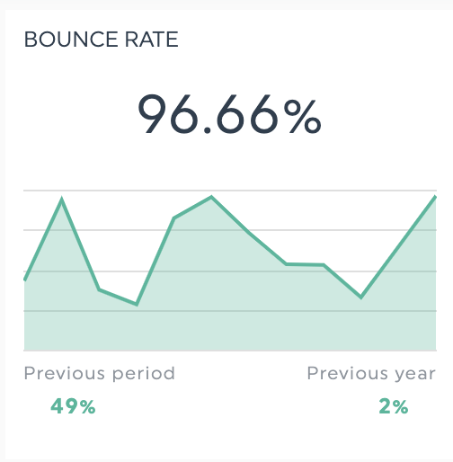 bounce rate