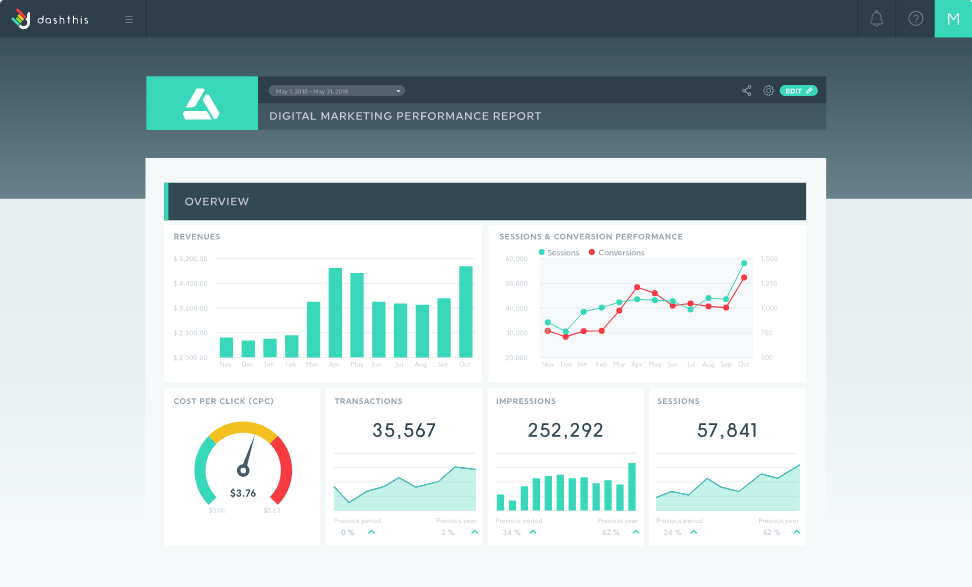 dashthis kpi dashboard