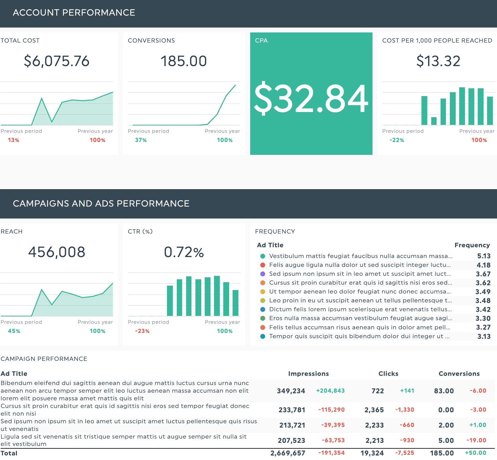 TikTok Performance Benchmarks and Insights