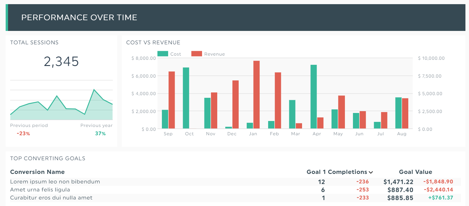 How to Write an Effective Board Report (Templates Examples) DashThis