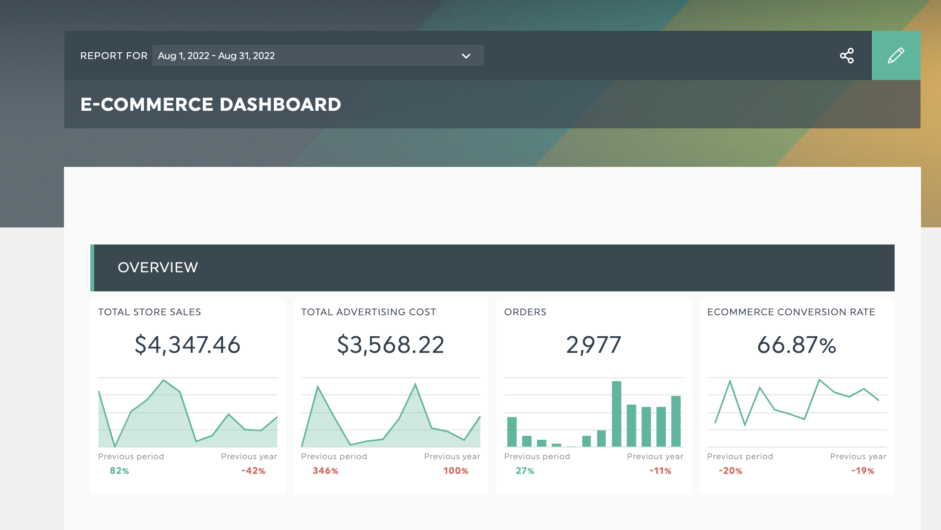 How To Build A Management Dashboard For Your Busy Executive (templates ...