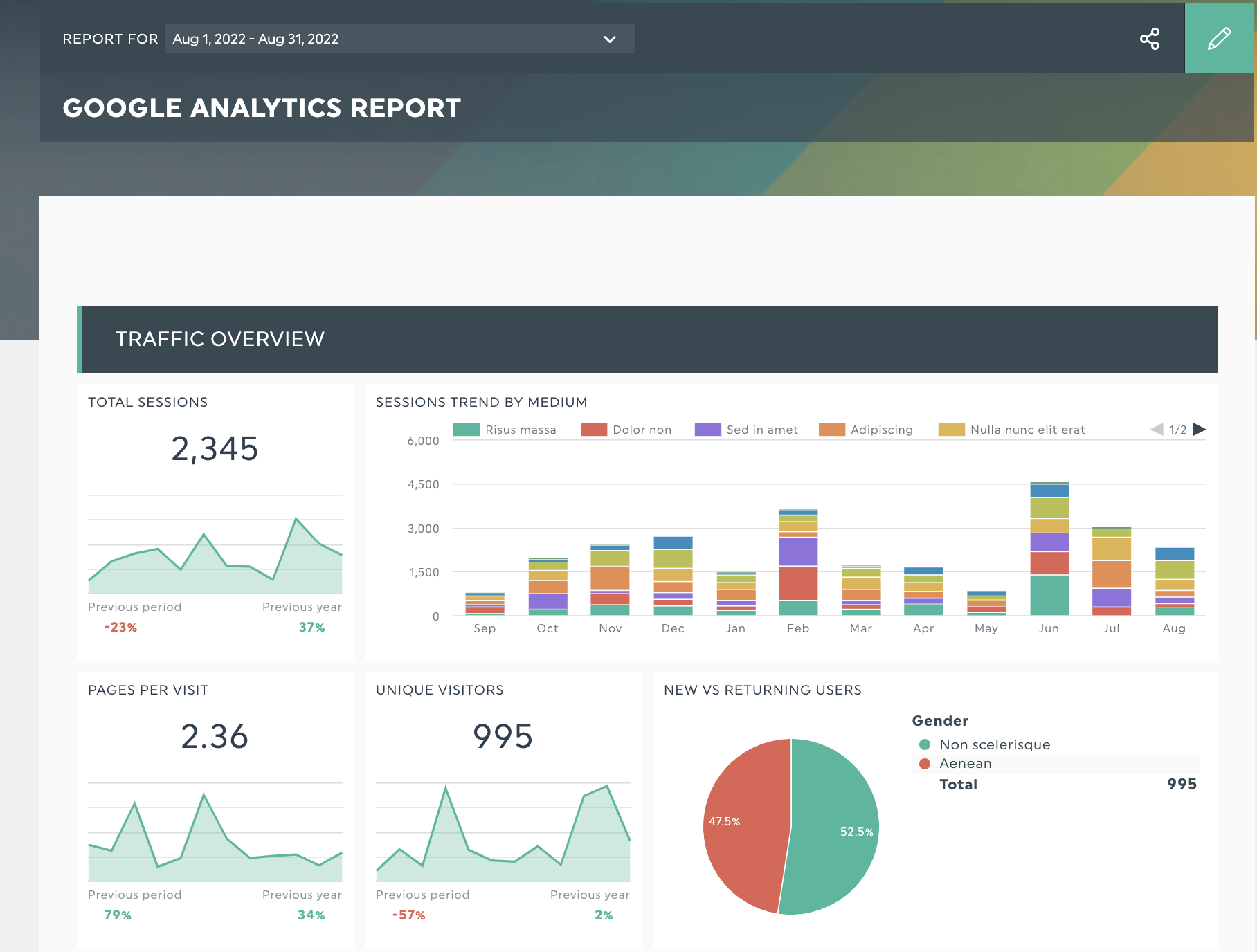 google analytics report