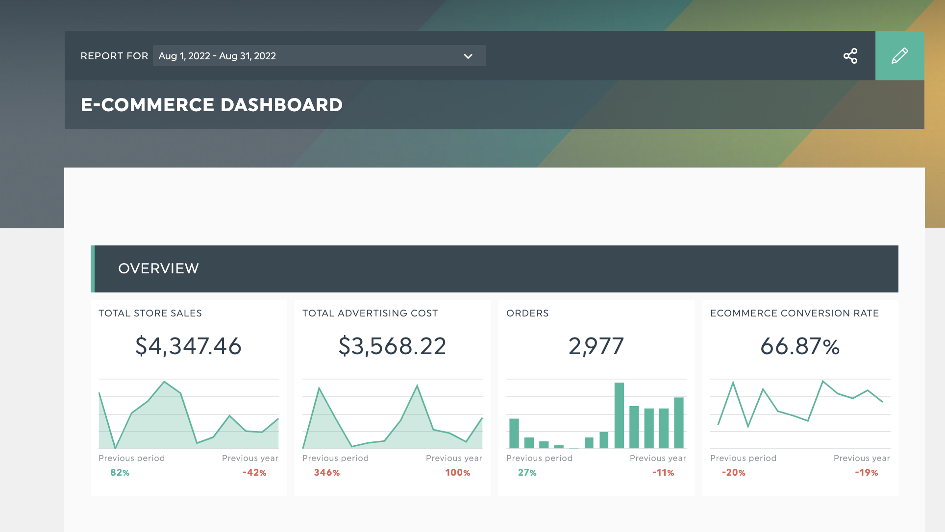 ecommerce dashboard template