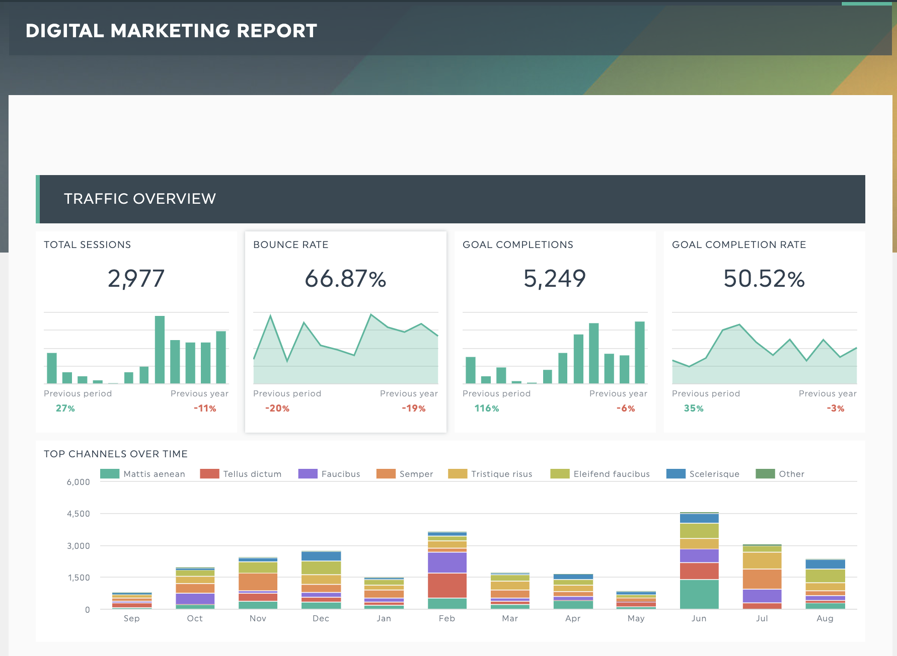 Dashboard Examples For Your Business Needs - Overview