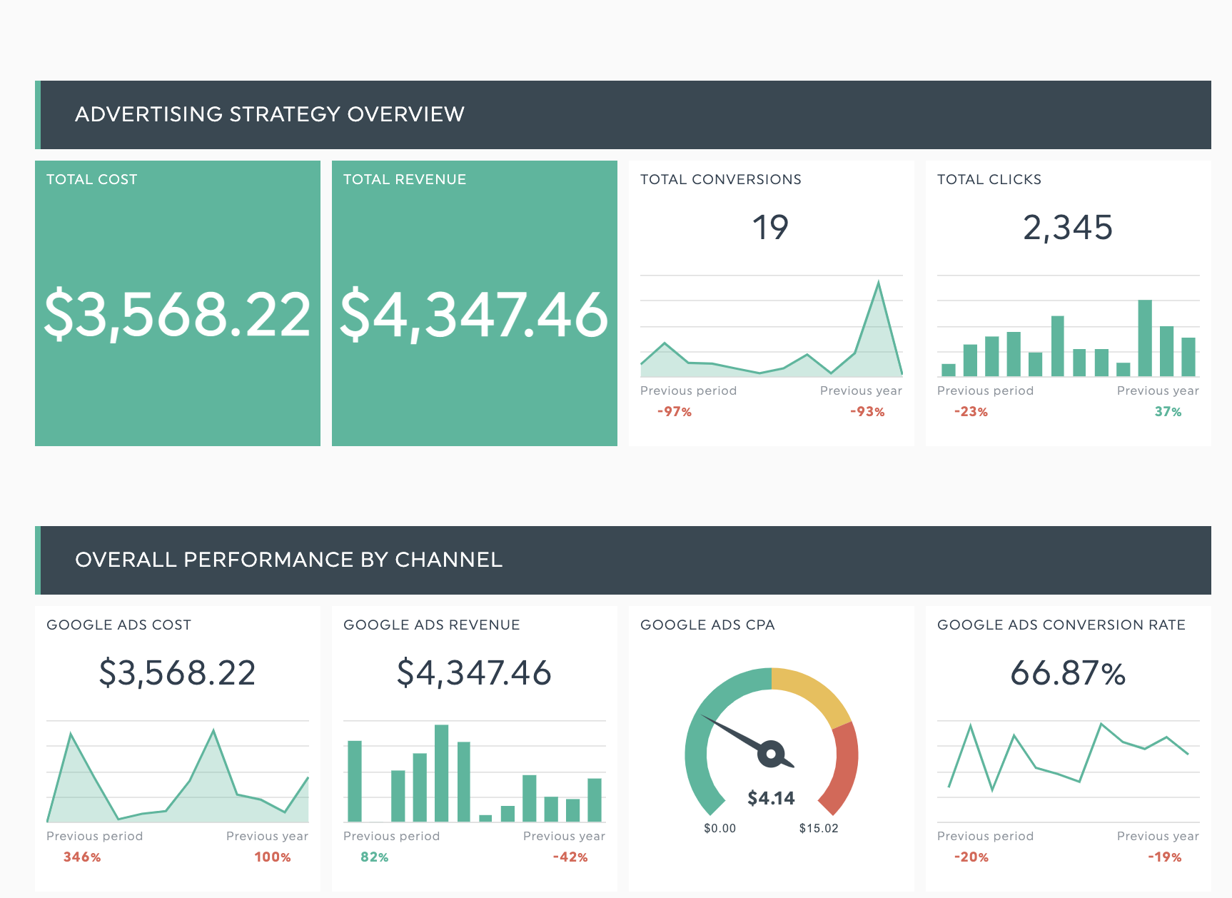 advertising campaign dashboard
