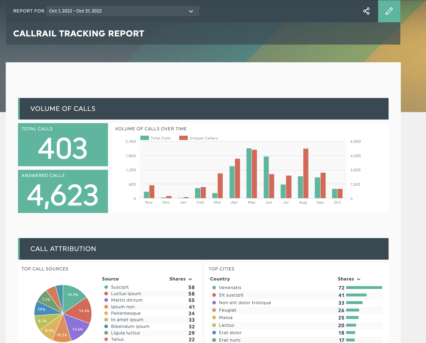 call tracking dashboard