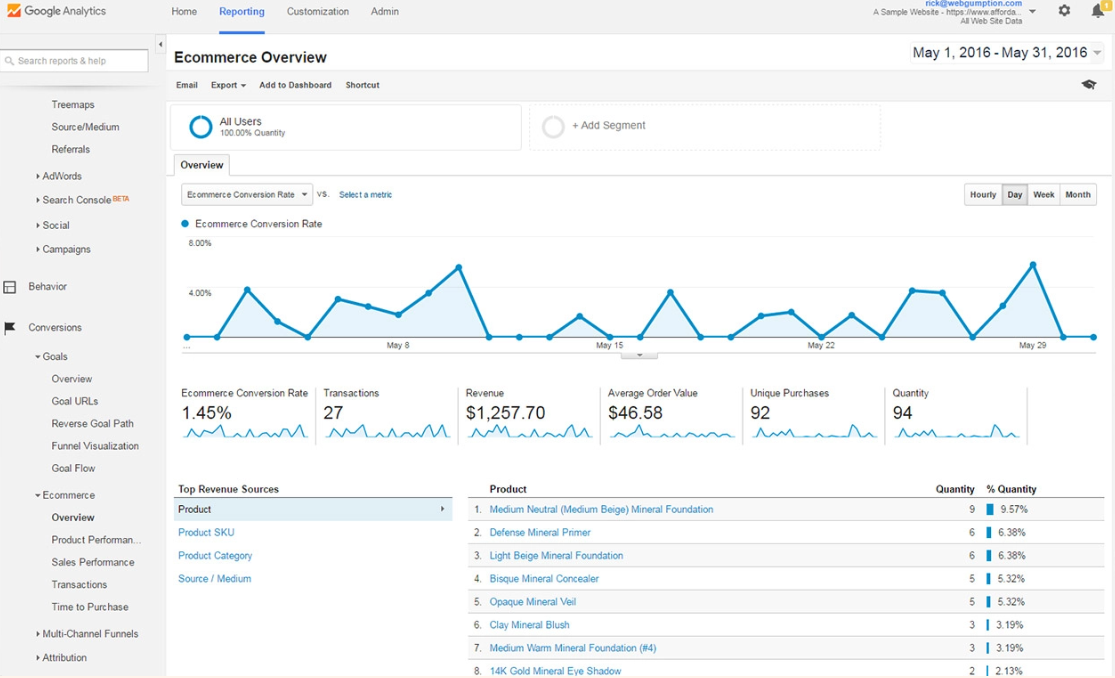 google analytics ecommerce