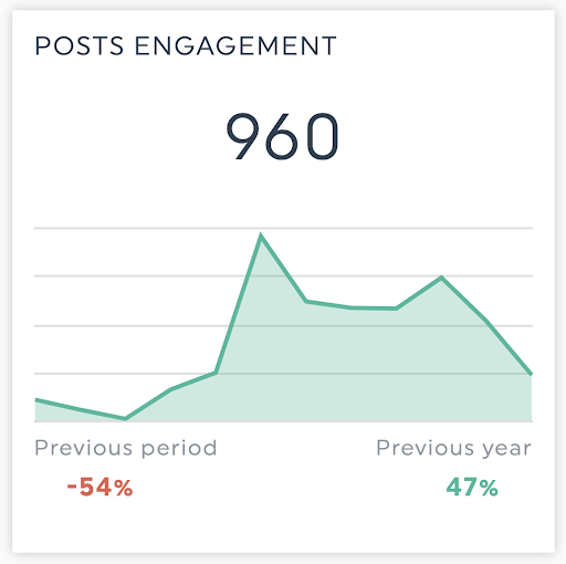 post engagement