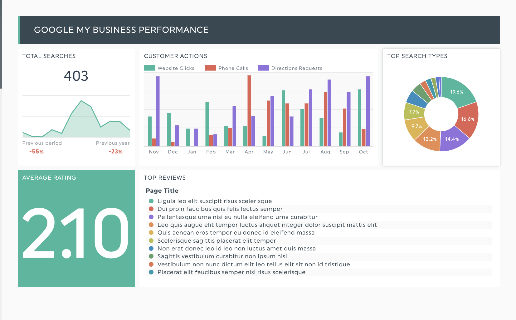 content marketing report