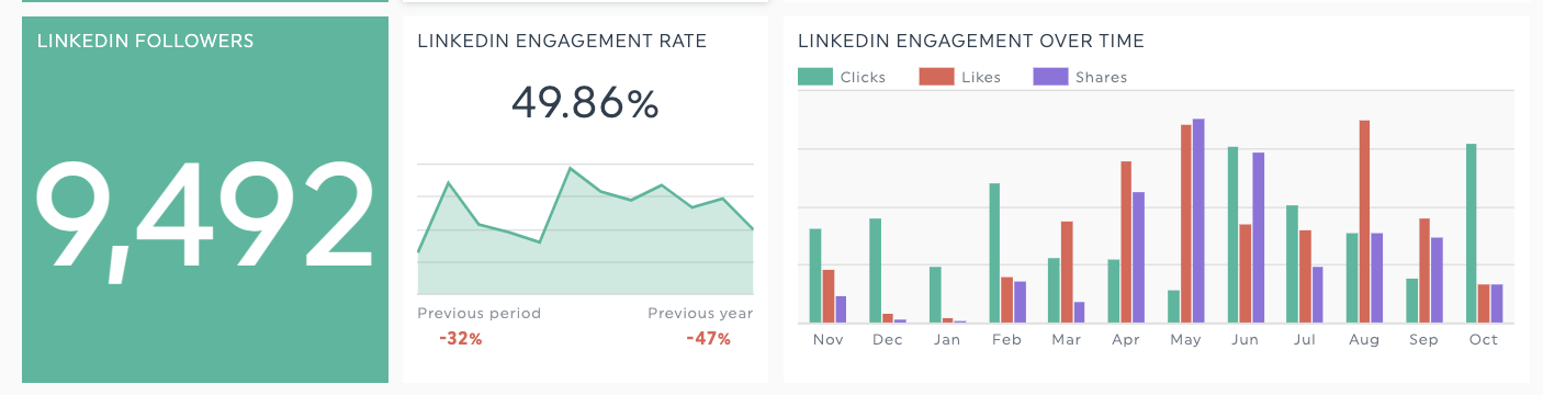 engagement metrics