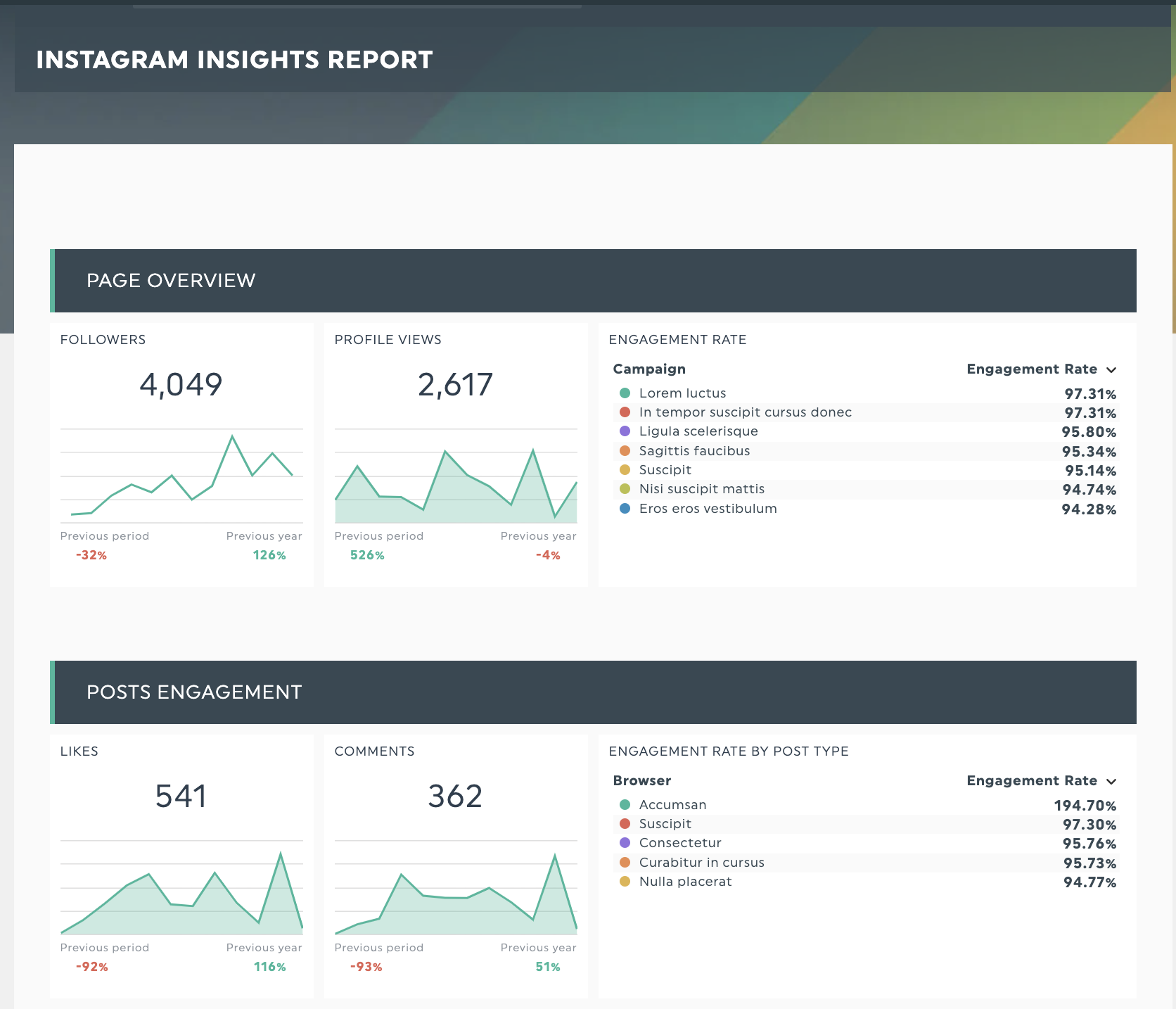 Instagram Analytics: Key Metrics To Monitor in 2023